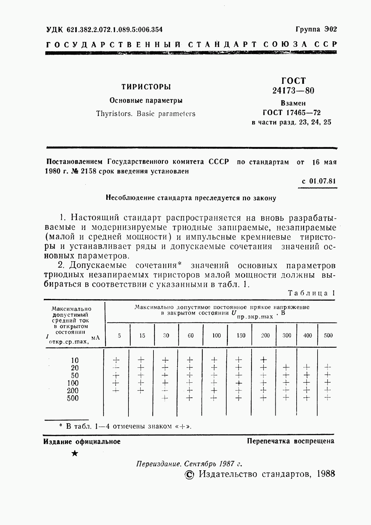 ГОСТ 24173-80, страница 2