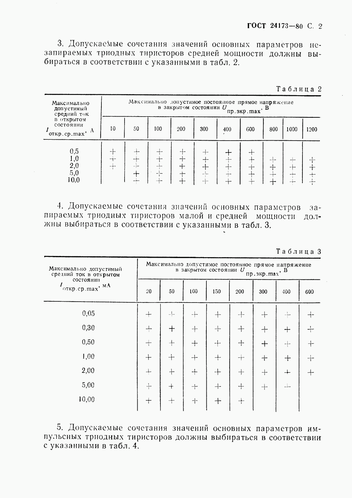 ГОСТ 24173-80, страница 3