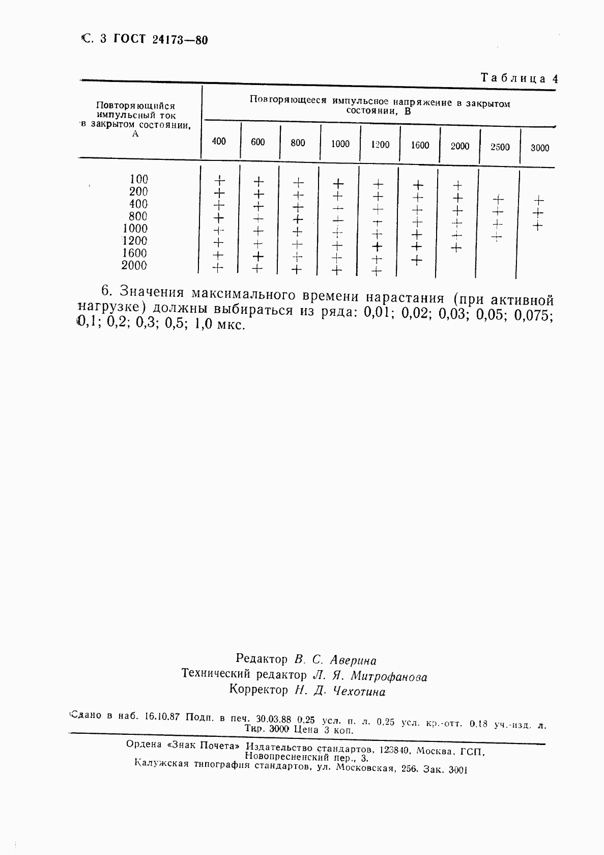 ГОСТ 24173-80, страница 4