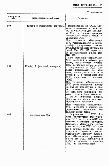 ГОСТ 24174-80, страница 16