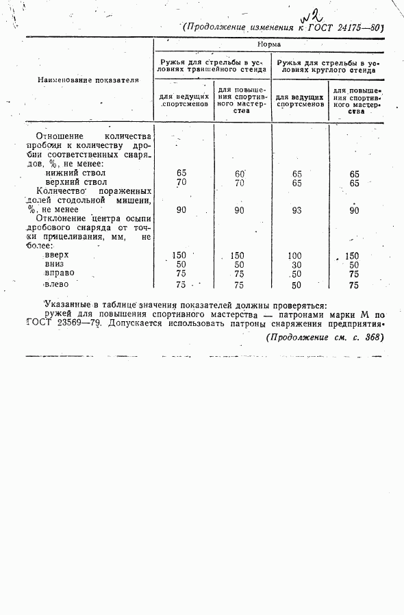 ГОСТ 24175-80, страница 6