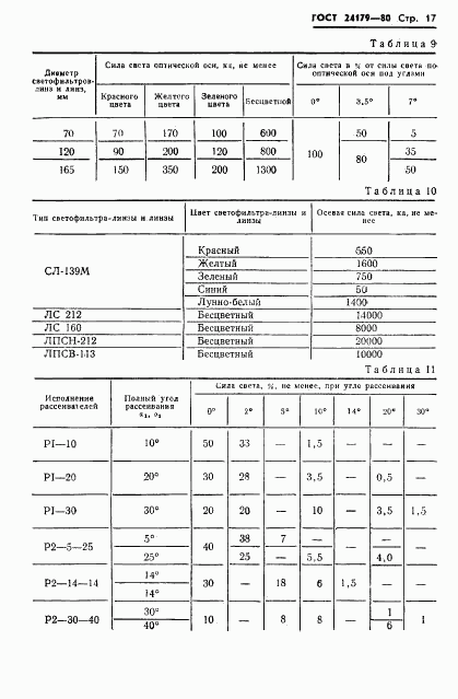 ГОСТ 24179-80, страница 20