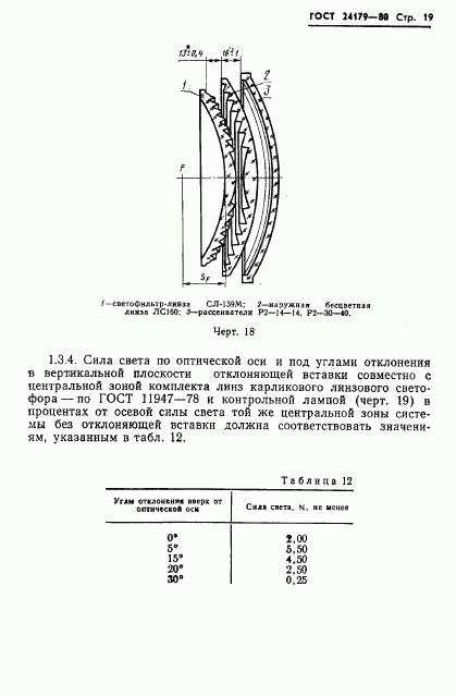 ГОСТ 24179-80, страница 22