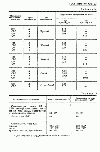 ГОСТ 24179-80, страница 26