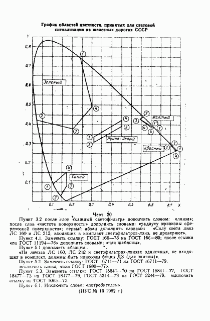 ГОСТ 24179-80, страница 35