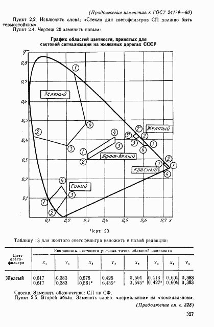 ГОСТ 24179-80, страница 44