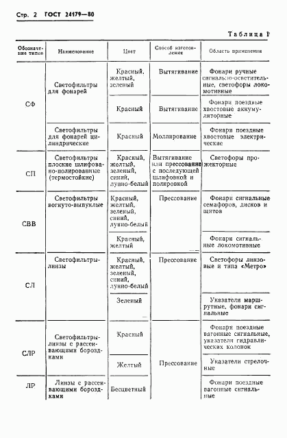 ГОСТ 24179-80, страница 5