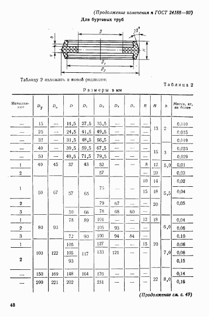 ГОСТ 24188-80, страница 10