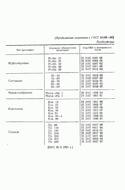 ГОСТ 24188-80, страница 18