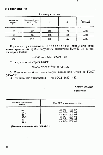 ГОСТ 24196-80, страница 2