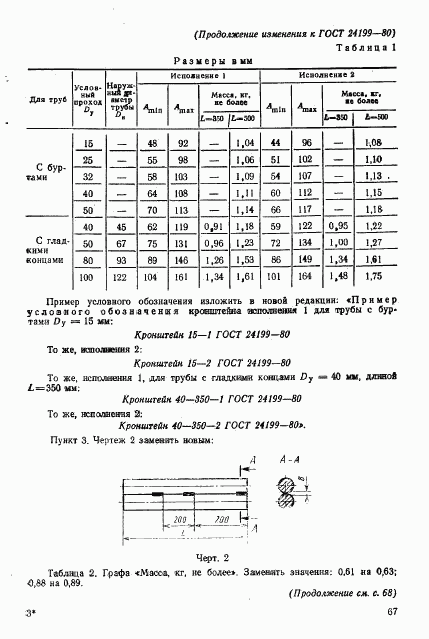 ГОСТ 24199-80, страница 12