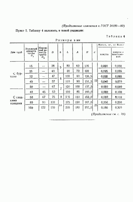 ГОСТ 24199-80, страница 14