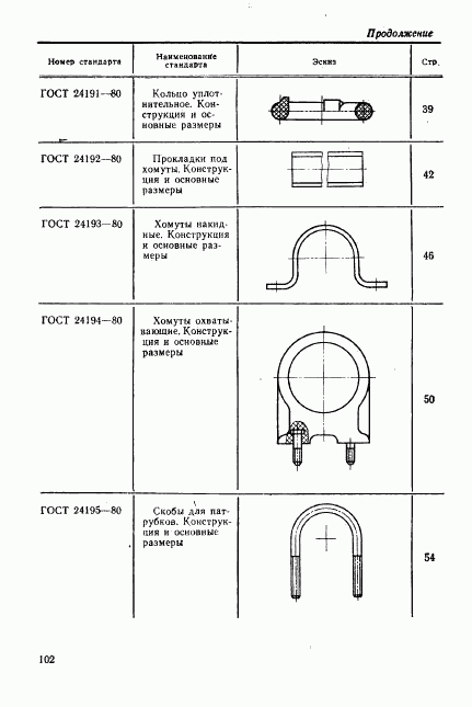 ГОСТ 24201-80, страница 23