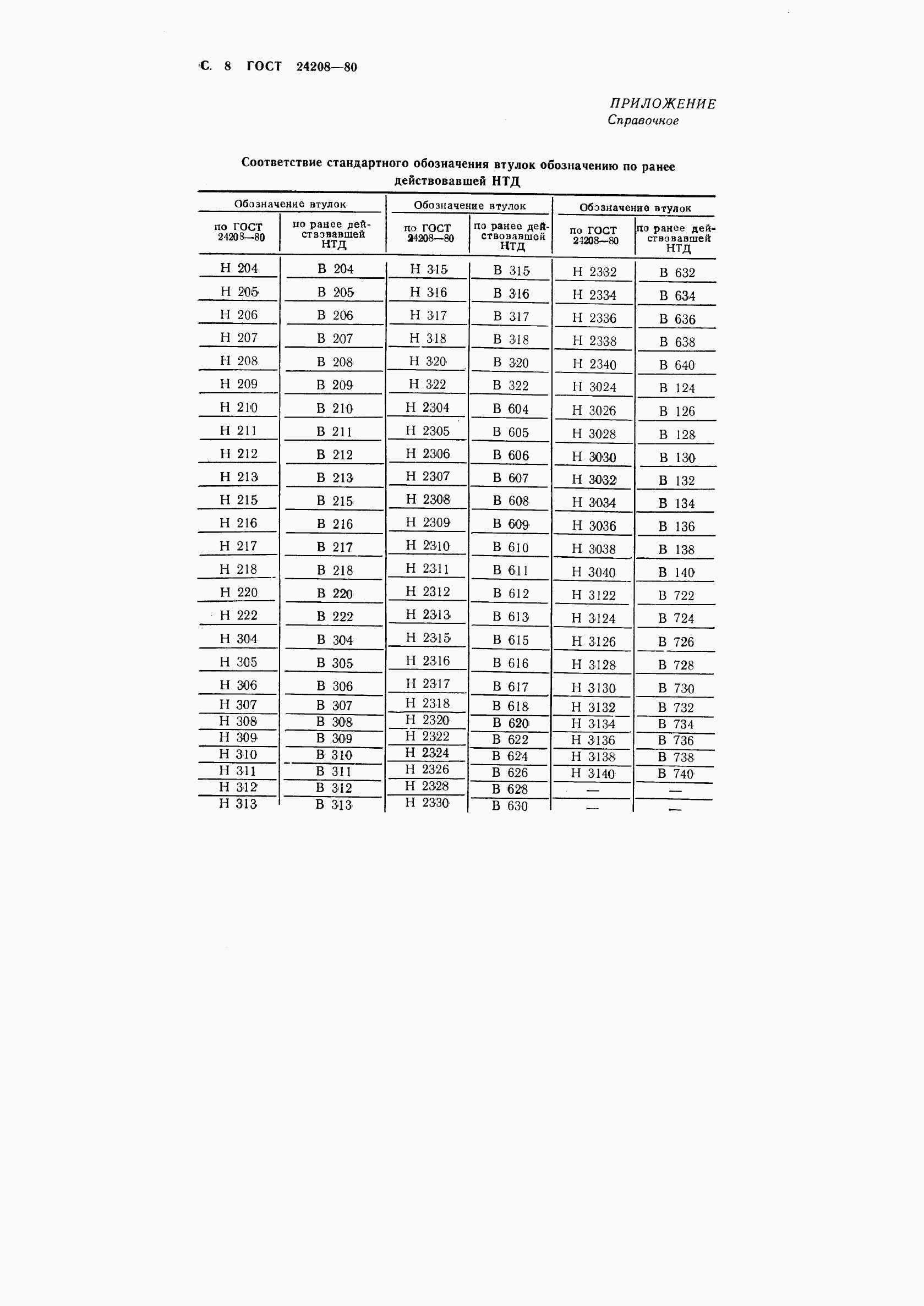 ГОСТ 24208-80, страница 10