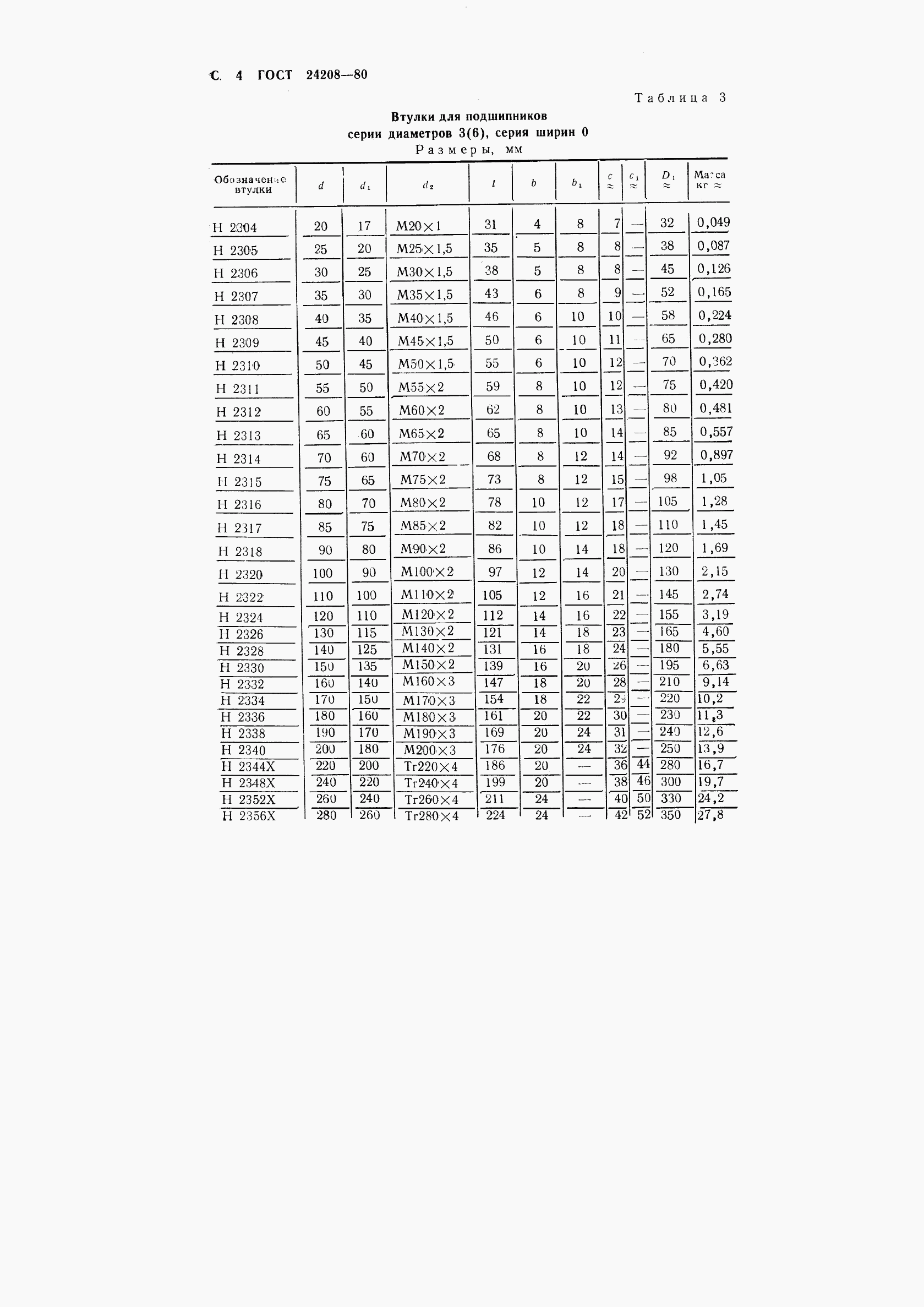 ГОСТ 24208-80, страница 6