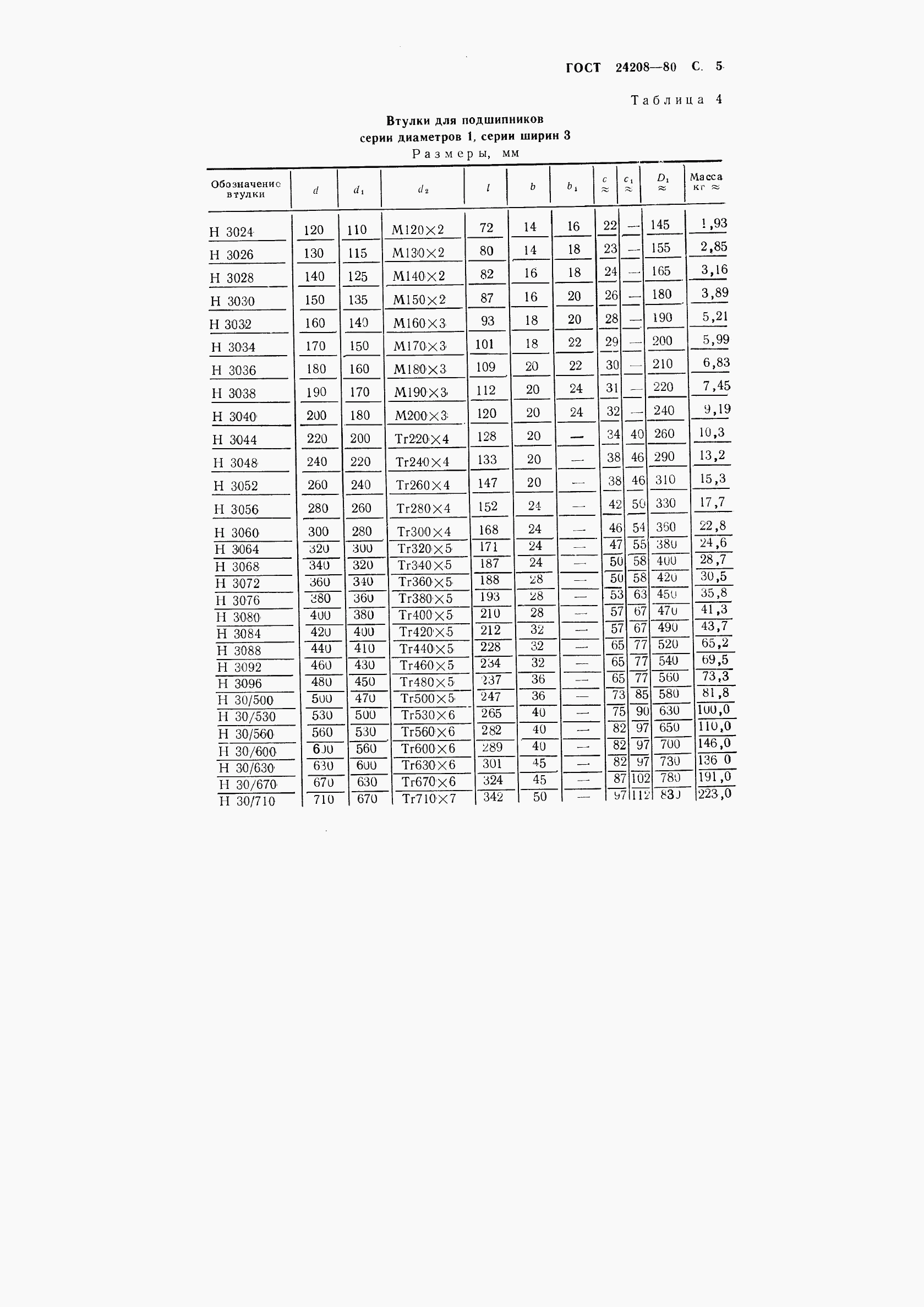 ГОСТ 24208-80, страница 7