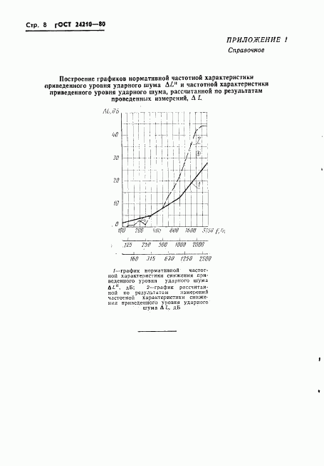 ГОСТ 24210-80, страница 10