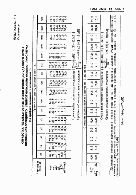 ГОСТ 24210-80, страница 11