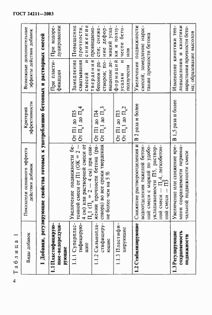 ГОСТ 24211-2003, страница 7