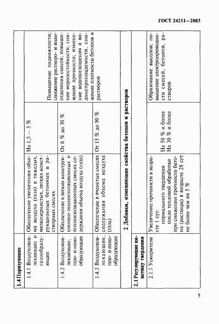 ГОСТ 24211-2003, страница 8