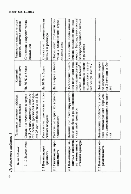 ГОСТ 24211-2003, страница 9
