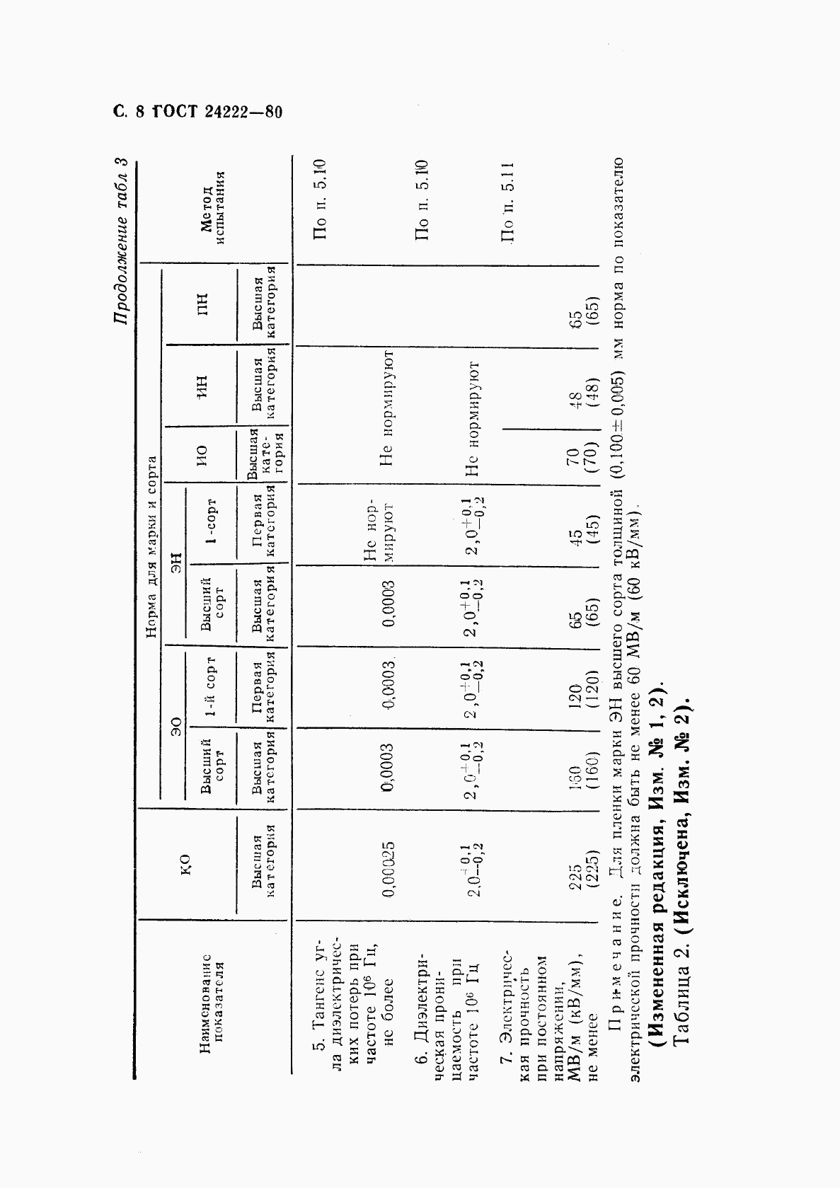 ГОСТ 24222-80, страница 10