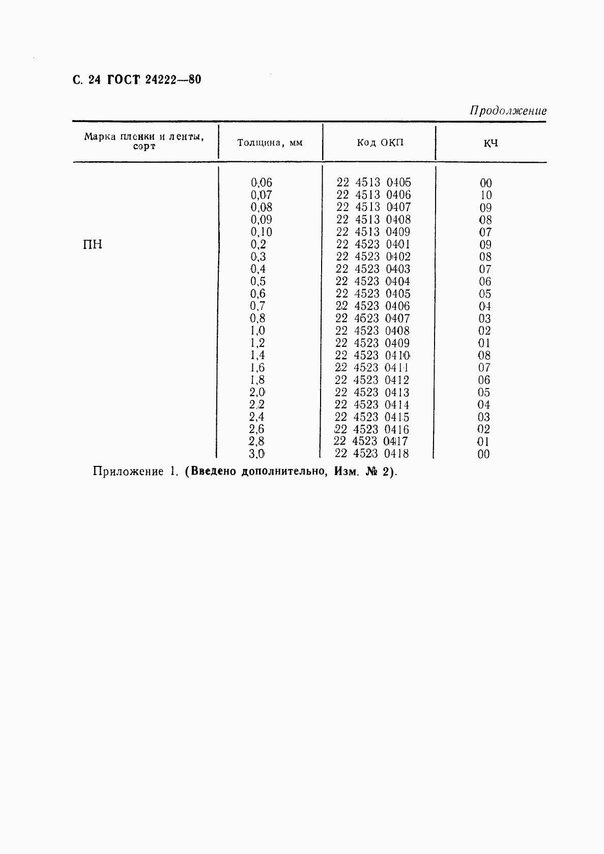 ГОСТ 24222-80, страница 26