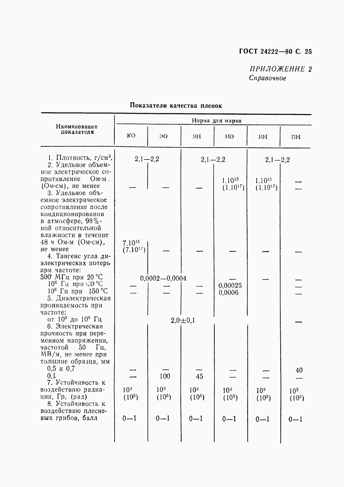 ГОСТ 24222-80, страница 27