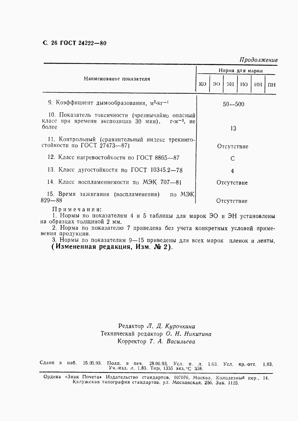 ГОСТ 24222-80, страница 28