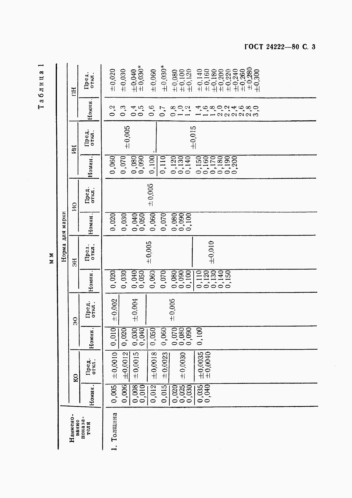 ГОСТ 24222-80, страница 5