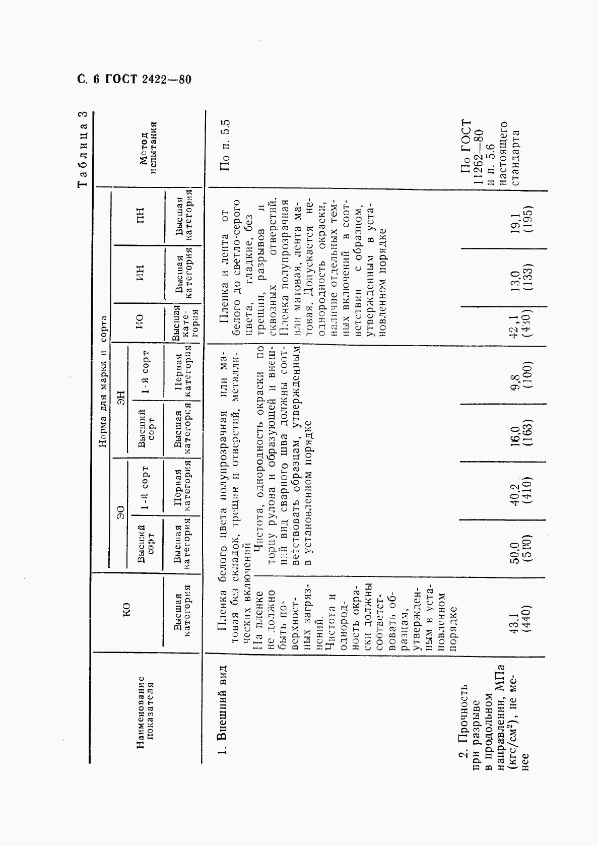 ГОСТ 24222-80, страница 8