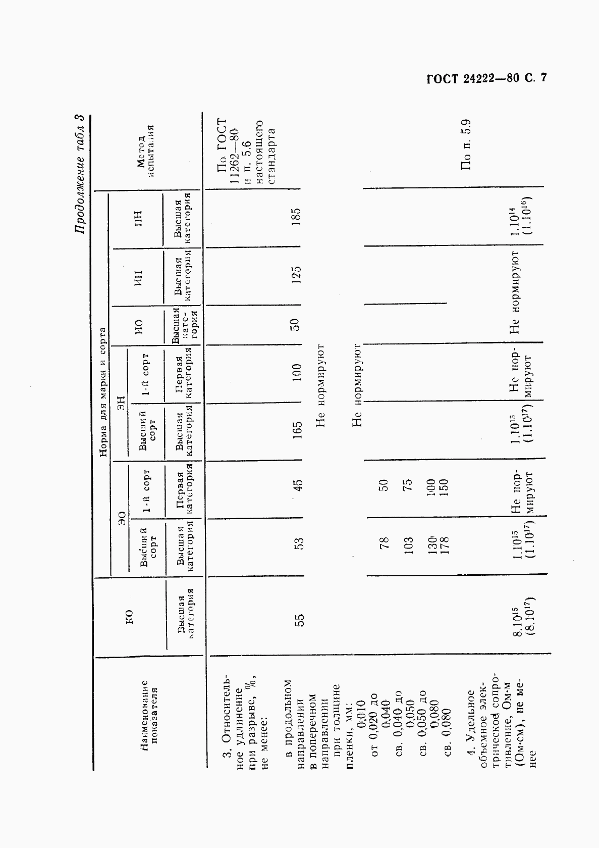 ГОСТ 24222-80, страница 9