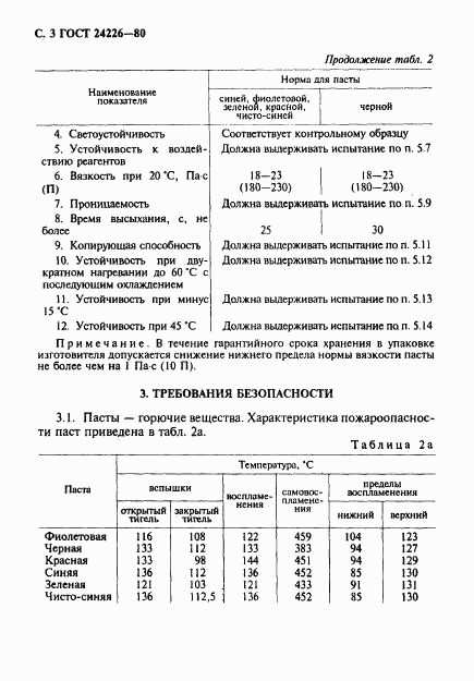 ГОСТ 24226-80, страница 4