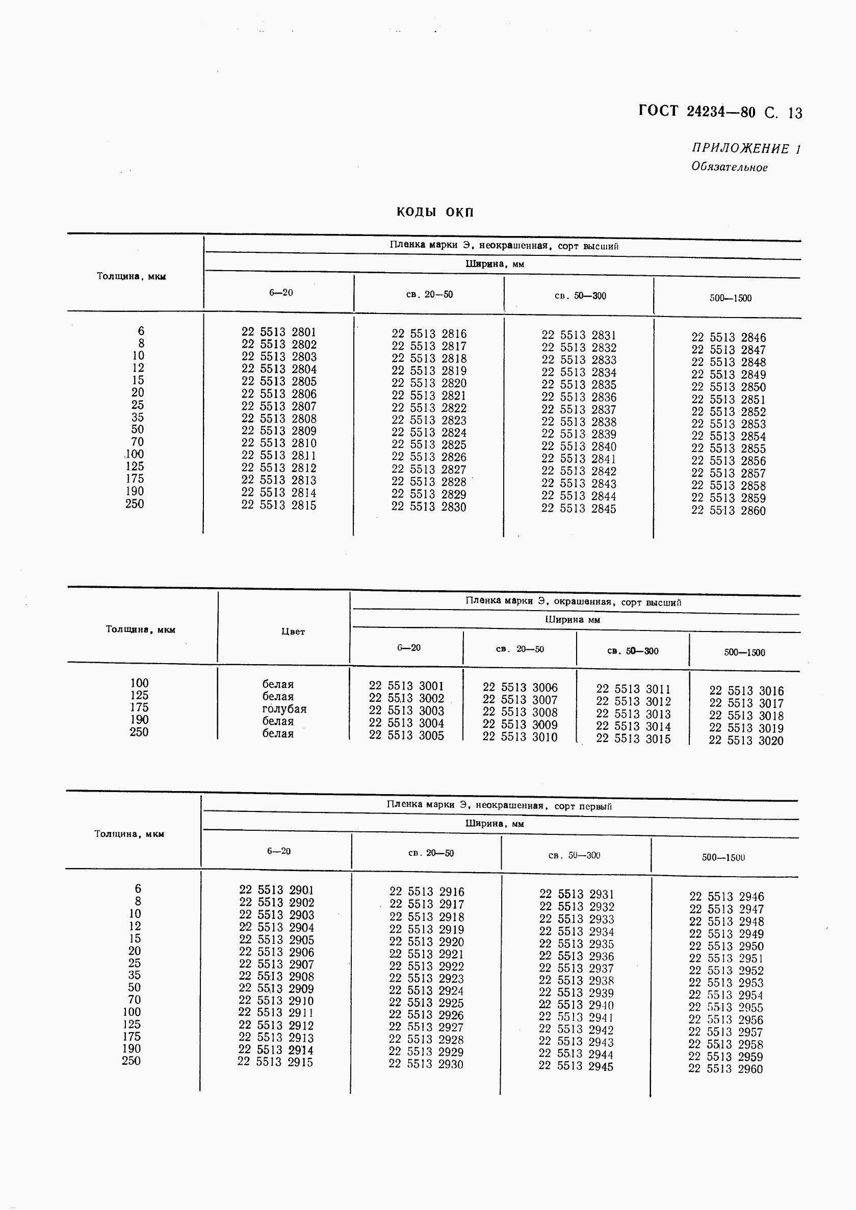 ГОСТ 24234-80, страница 14