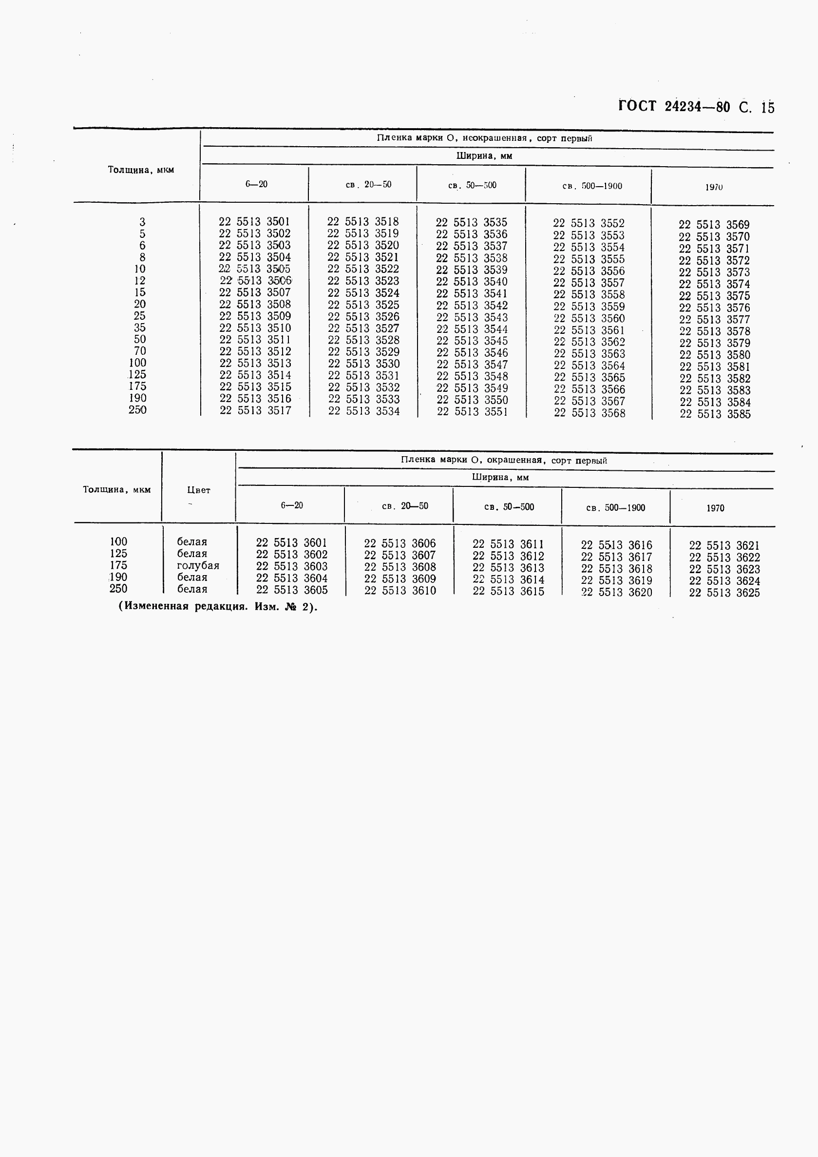 ГОСТ 24234-80, страница 16