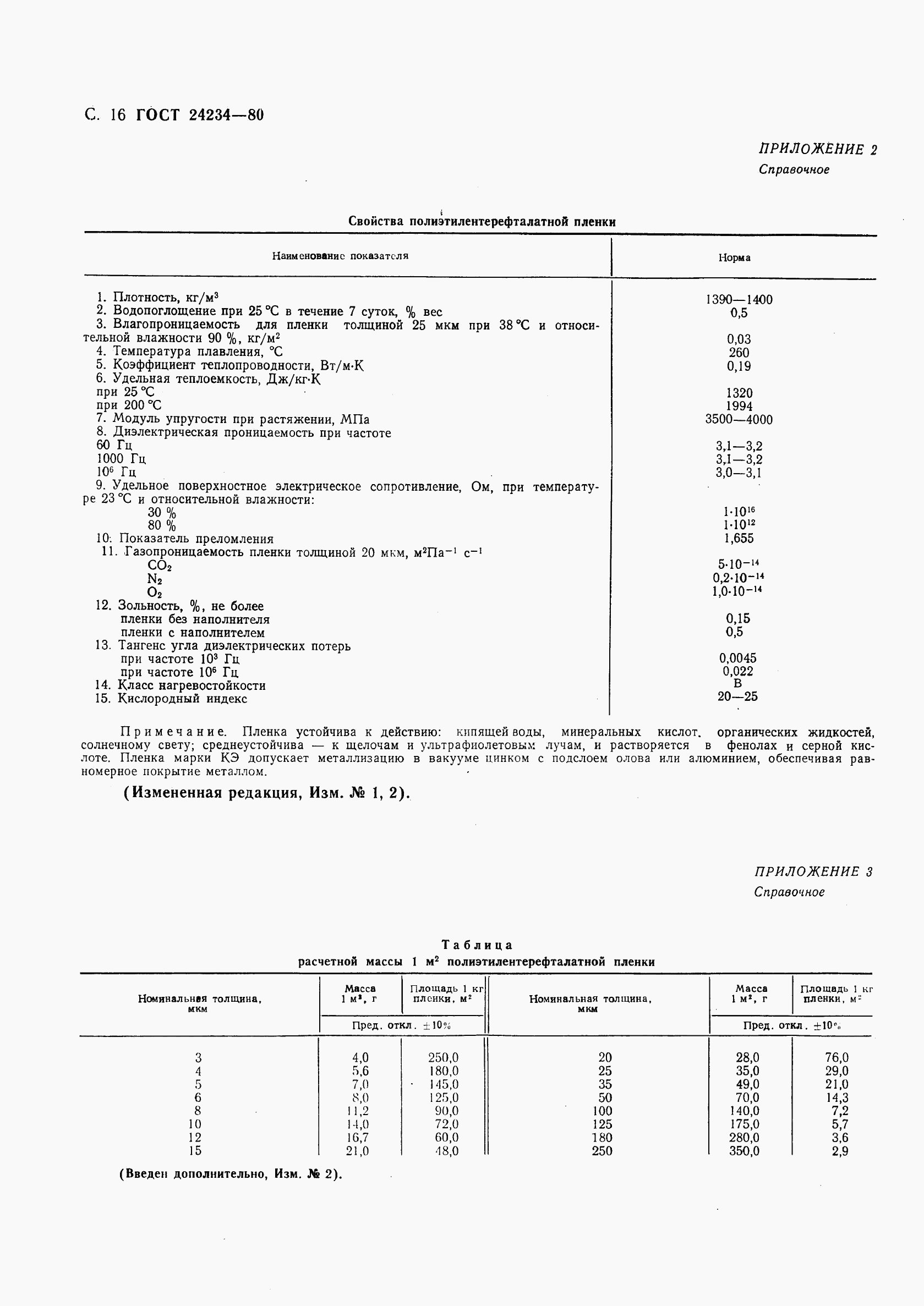 ГОСТ 24234-80, страница 17