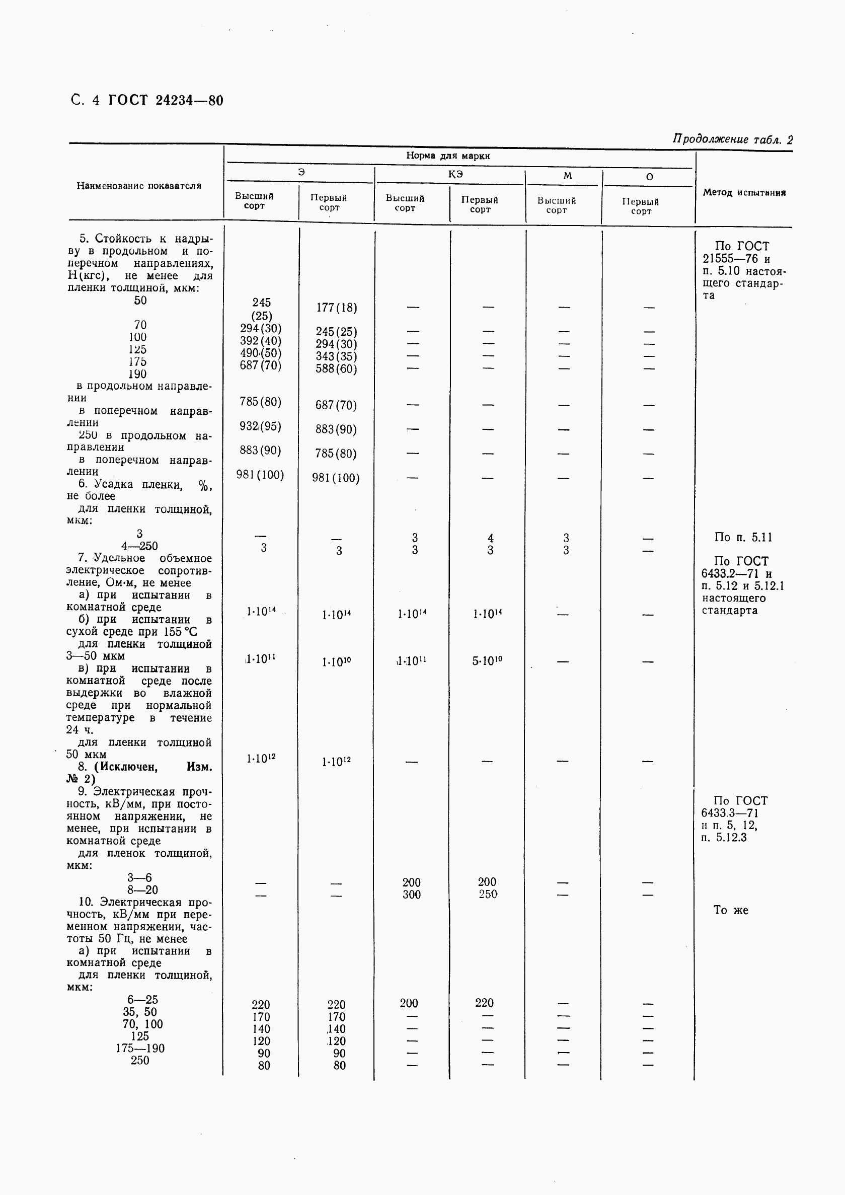 ГОСТ 24234-80, страница 5