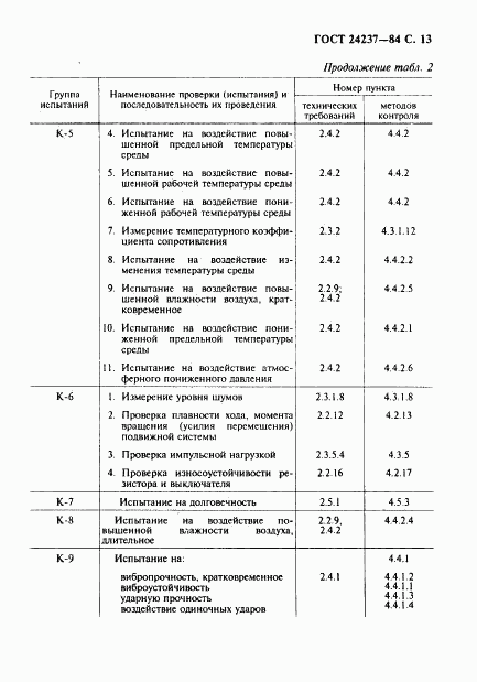 ГОСТ 24237-84, страница 14