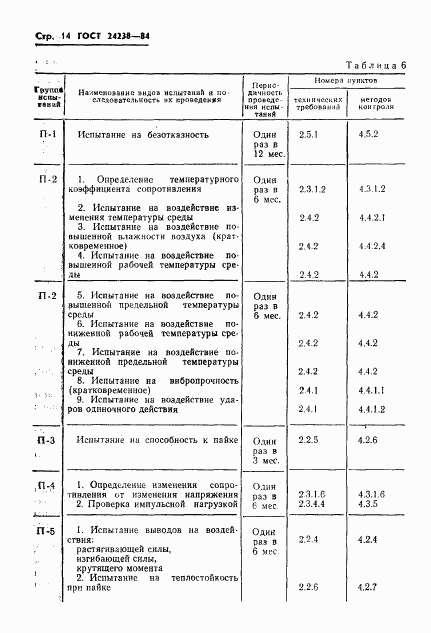 ГОСТ 24238-84, страница 15