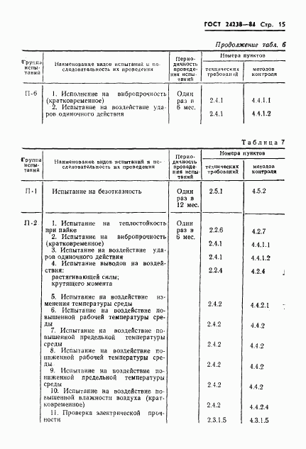 ГОСТ 24238-84, страница 16