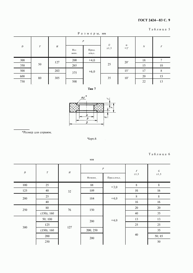 ГОСТ 2424-83, страница 10