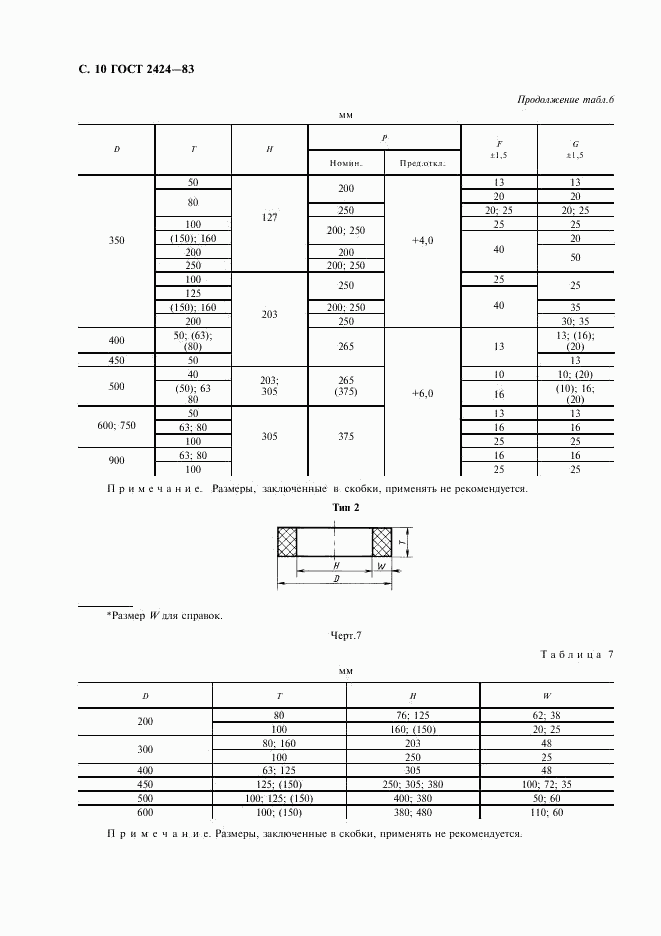 ГОСТ 2424-83, страница 11