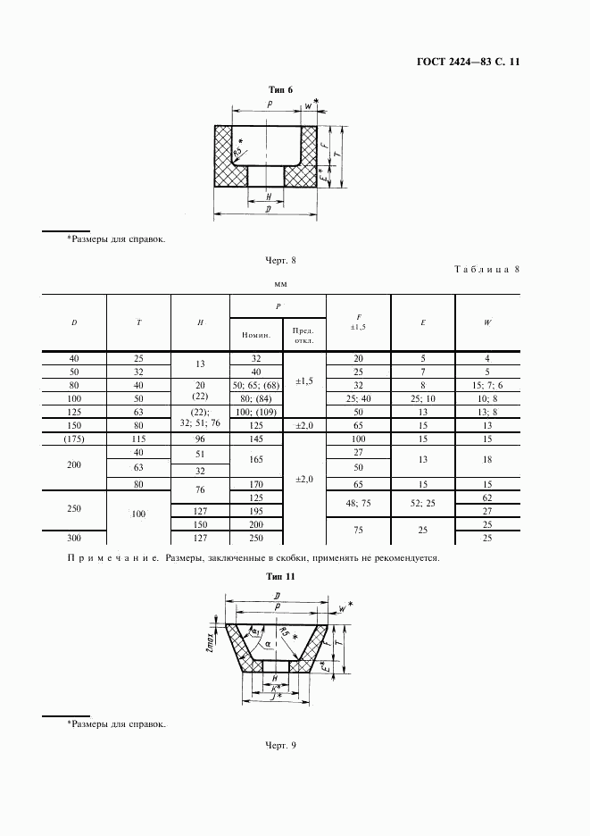 ГОСТ 2424-83, страница 12