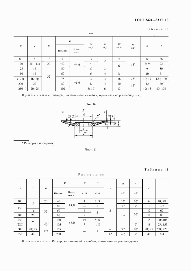 ГОСТ 2424-83, страница 14