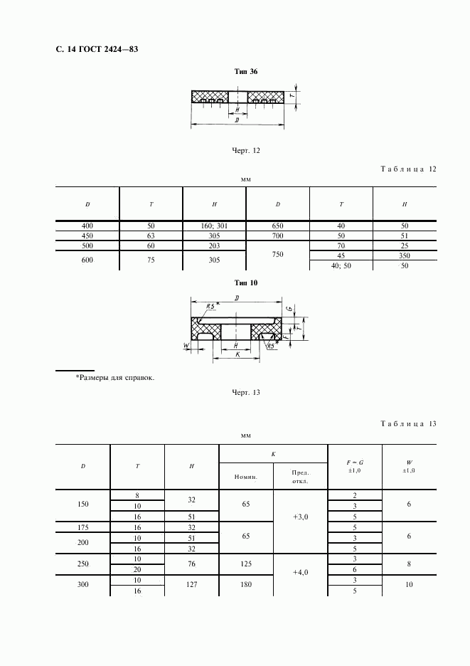 ГОСТ 2424-83, страница 15