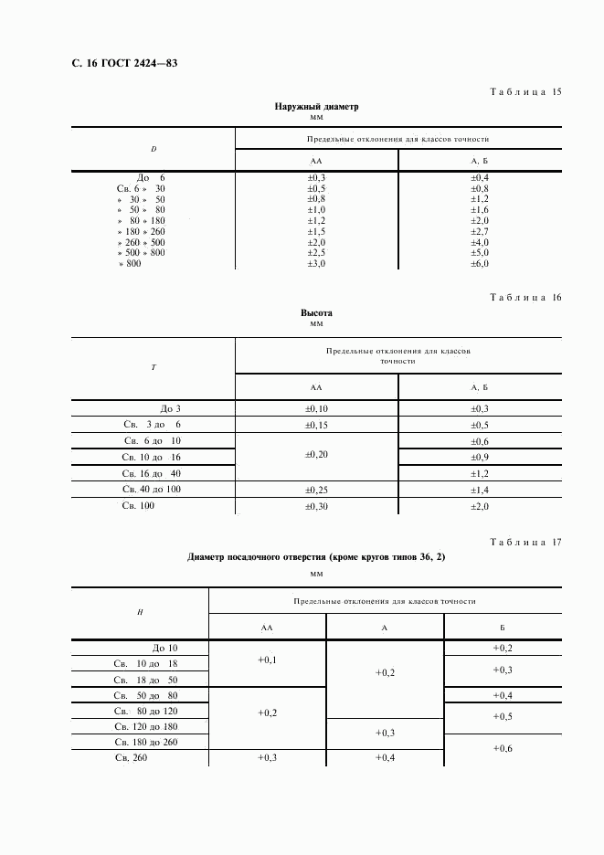 ГОСТ 2424-83, страница 17