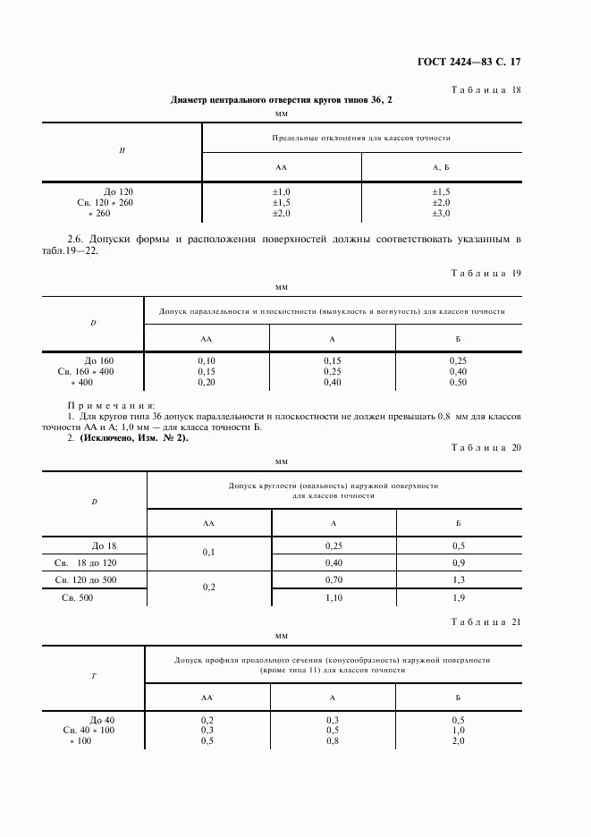 ГОСТ 2424-83, страница 18