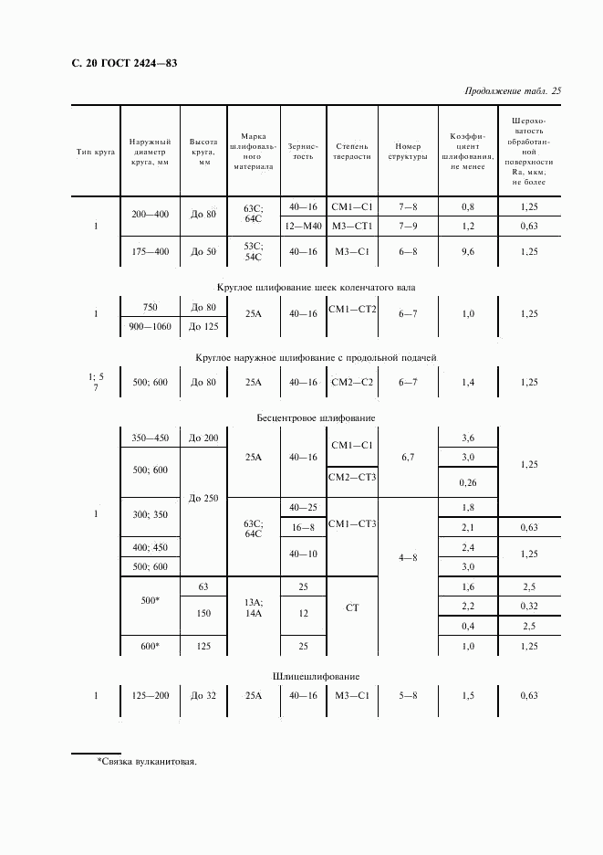 ГОСТ 2424-83, страница 21