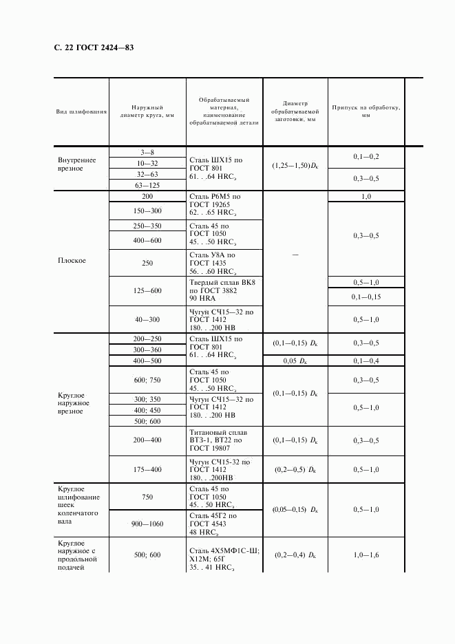 ГОСТ 2424-83, страница 23