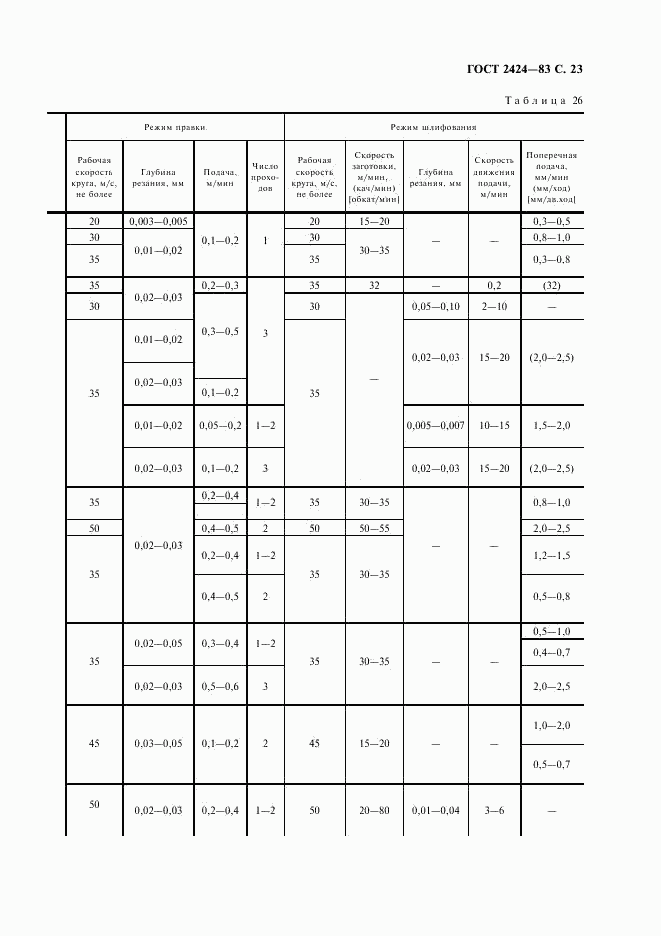 ГОСТ 2424-83, страница 24